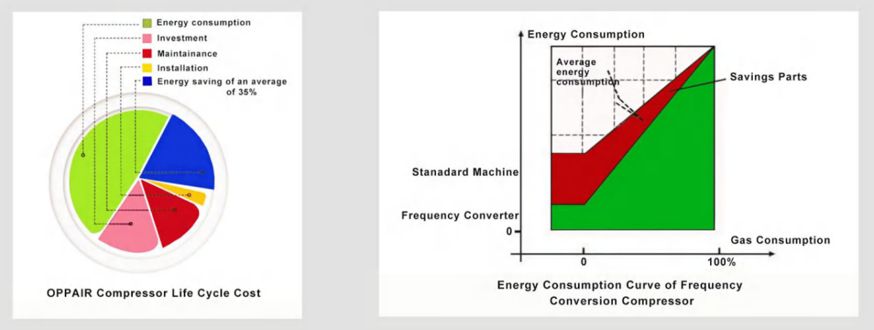 efficiency3